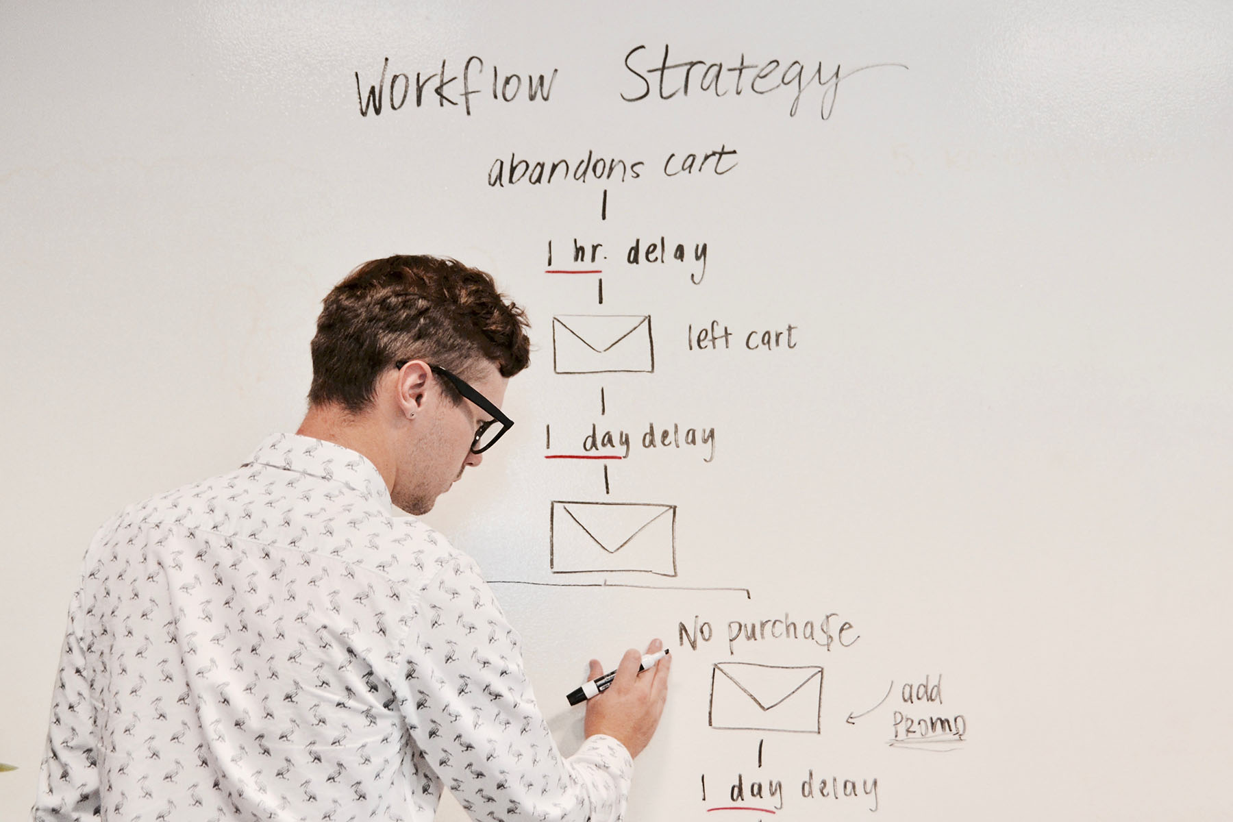 learn content marketing
